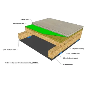 22mm Maple Sports Flooring Portable Basketball Court Wood Floor System for Indoor Arena