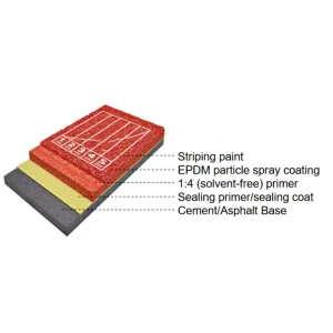 Colorful EPDM Rubber Granules for Running Track and Playground Flooring