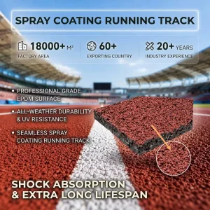 Custom Color Spray PU Running Track Surface, Breathable All-Weather Outdoor Stadium Flooring