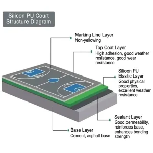 Customizable 8mm Silicon PU Outdoor Basketball Court Floor Anti-Slip Sports Surface