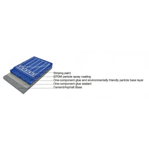 EPDM Shock-Absorption Runway for Athletic Tracks, High-Elasticity