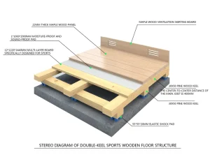 FH 22S Turnkey Court Solution Professional Double Joist Maple Hardwood Flooring 22mm Thickness Shock Absorption Floor