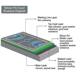 Hard Elastic 8mm Silicon PU Basketball Court Flooring Custom Anti Slip UV Resistant Outdoor Sports Court Surface
