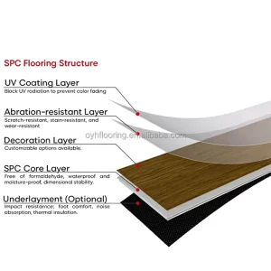 Waterproof Rigid Core Vinyl Flooring Click Lock Plank SPC Plastic Flooring