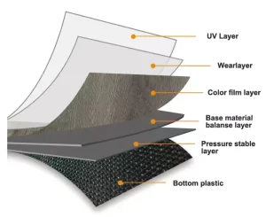 Waterproof SPC Flooring with UV Wear Layer, IXPE Backing, Wood-Grain Design for Indoor Use
