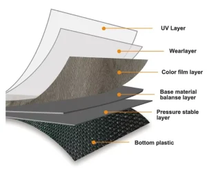 Waterproof SPC Flooring with UV Wear Layer and IXPE Backing, Wood Grain Stone Plastic Composite Floor for Indoor Use