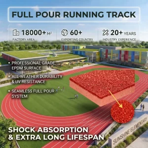 Weather-Resistant Full PU Running Track Surface with UV Protection, Custom Color